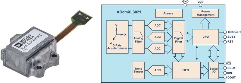 ADcmXL3021模組適用於實施預測性維護。