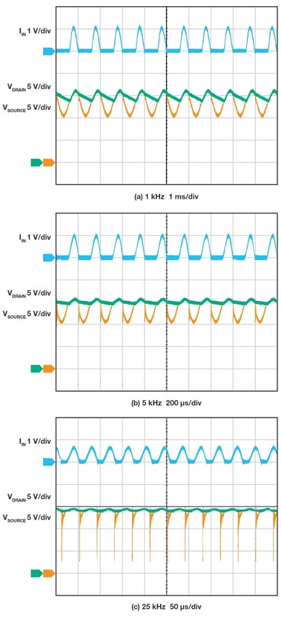 LT8672對疊加發電機電壓的反應波形.