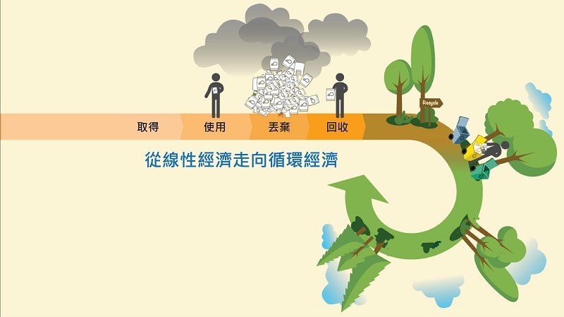 循環經濟類似大自然裡的生態鏈一樣。每一種生物的副產品都成為另一種生物的養分，透過循環，能源、物質都可有最接近極致的利用。（Source：Digitalist Magazine）