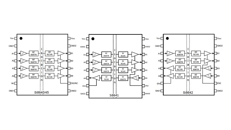 Si864x系列數位隔離器接腳配置選項。（source：Silicon Labs）