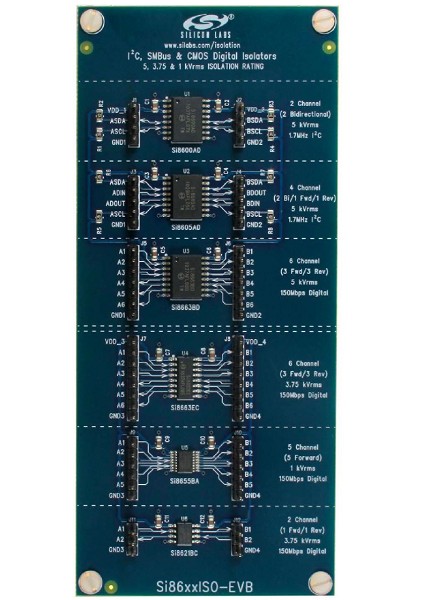 Silicon Labs Si86xxISO評估板。（來源：Silicon Labs）