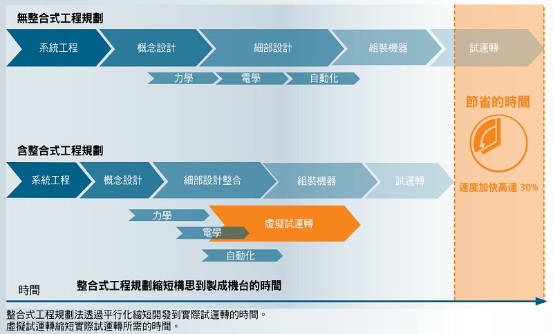 產品開發流程說明