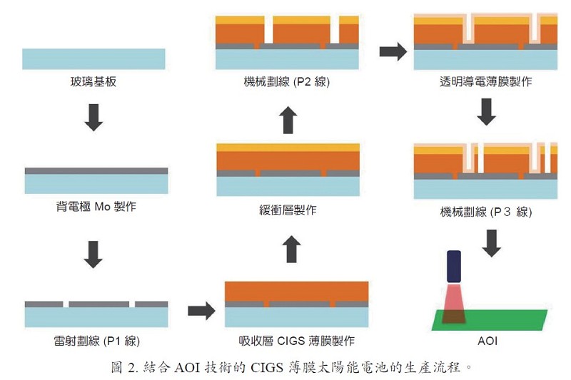 國研院儀科中心依照客戶需求量身打造客製化儀器解決方案。（source：國研院儀科中心）