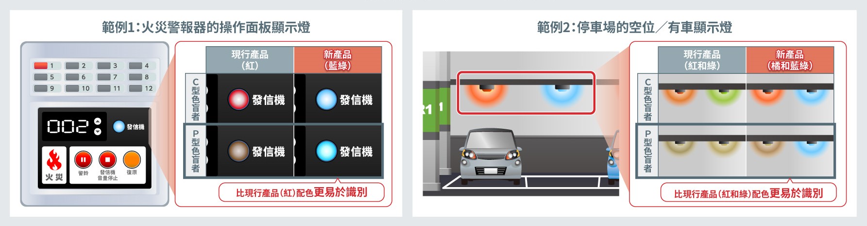 色彩通用設計的採用示意圖例
