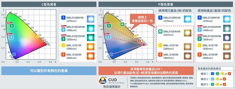最適合色彩通用設計的配色