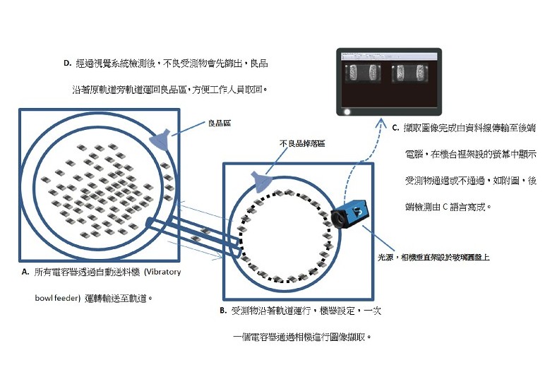 品檢機台體積如展示櫃所示，其能夠實現幾近全自動化的檢測過程。（source：兆鎂新）