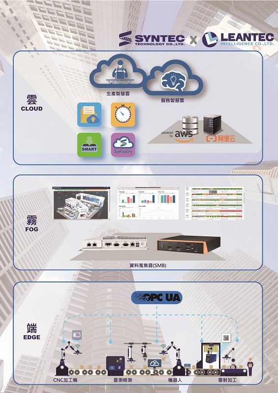 近年來新代持續推廣的「新代雲(Syntec Cloud)」服務，也是推動企業克服痛點，更樂意數位轉型的一大誘因。(source：新代)