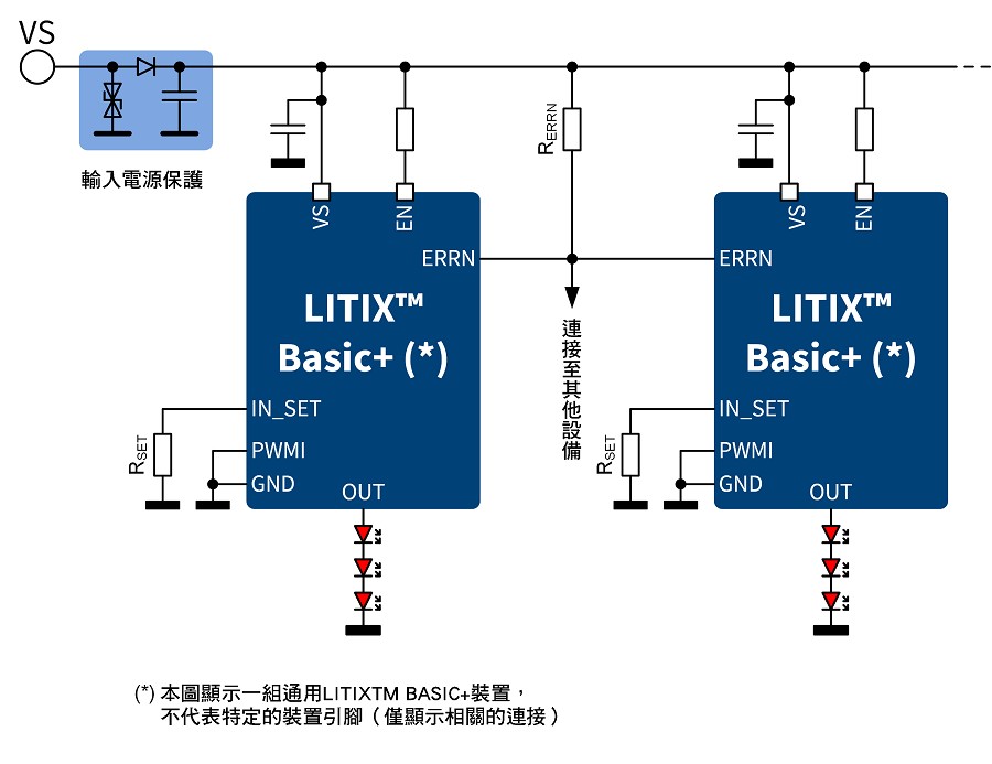 LITIX Basic+ERRN狀態網路