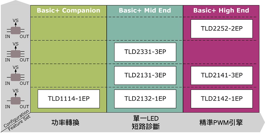 LITIX Basic+ 系列概觀