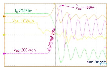 在850V, 130A條件下關斷QL，VGS, ID, VDS 和 Poff的典型波形。