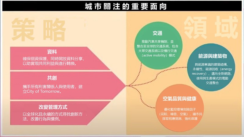法國格勒諾布爾-阿爾卑斯大都會關注的重要面向 (source：SCSE；2020/08)