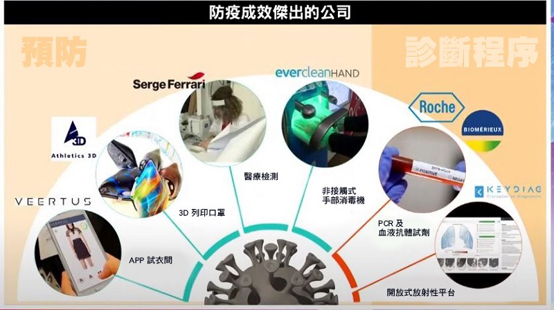 防疫成效傑出的公司範例(source：SCSE；2020/08)