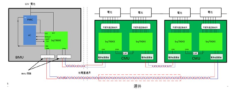 採用德州儀器BQ796XX電池監測器系列的菊鏈配置範例