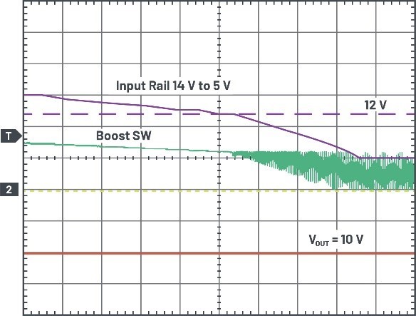 波形顯示 VIN 從14V降至5V。 VIN = 5 V/div, VOUT = 5 V/div，升壓轉換器 = 10 V/div，時間尺度為 200 μs/div.