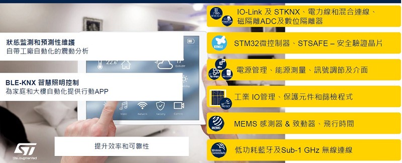 ST深厚的產品設計和製造經驗，為未來工廠提供解決方案。（source：ST）