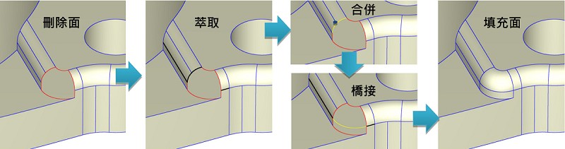 新幾何工具的應用範例