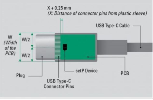 USB-Type C連接器中溫度指示器的建議位置，溫度指示器應放置在距離連接器針腳3 mm的範圍內。