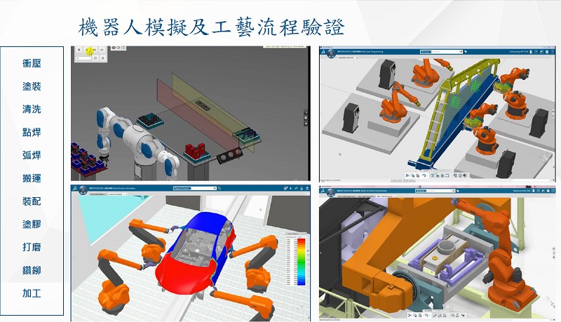 達梭系統可提供PLM/MES和Digitwins平台，讓機器人製造廠商進行各式各樣模擬及工藝流程驗證（source:達梭系統）