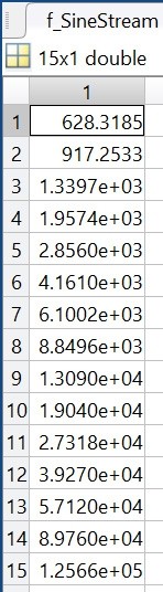 Variable Editor中f_SineStream的15個頻率，單位為rad/s。