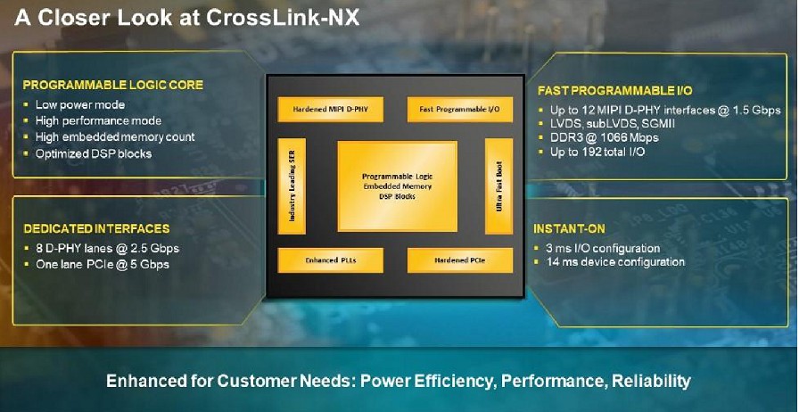 CrossLink-NX系列FPGA是首款基於萊迪思Nexus技術平台開發的產品，用於AI和嵌入式視覺應用。