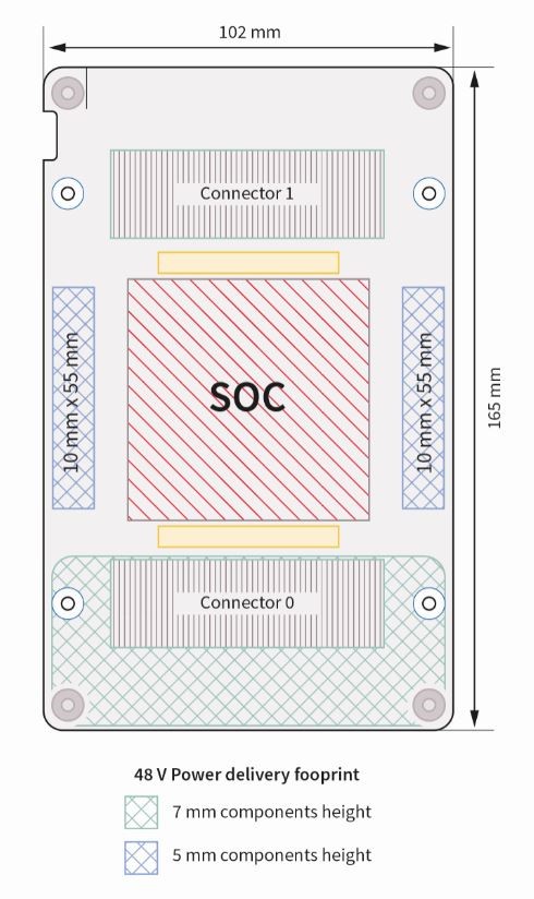 48 V 輸電系統的 OAM 尺寸及空間需求