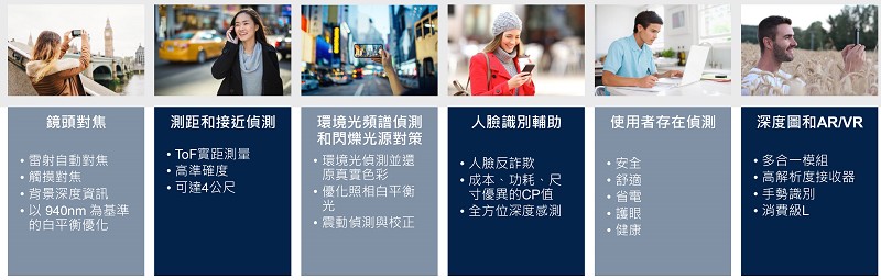 ToF應用領域