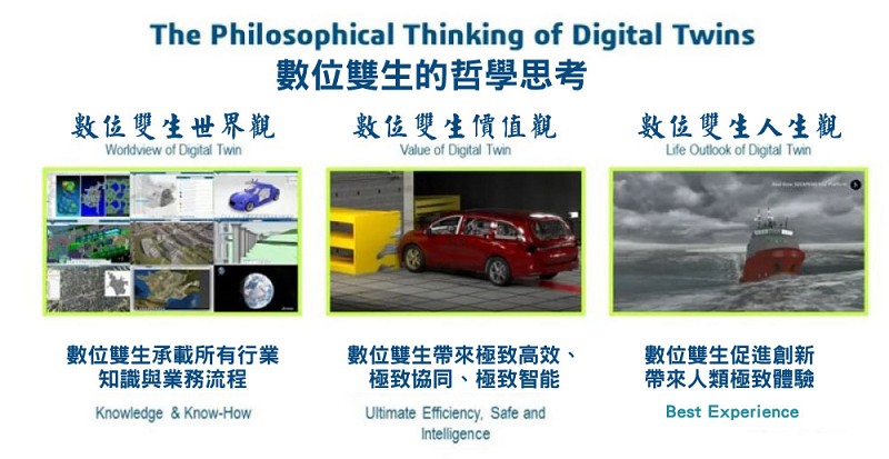 數位雙生的哲學思考