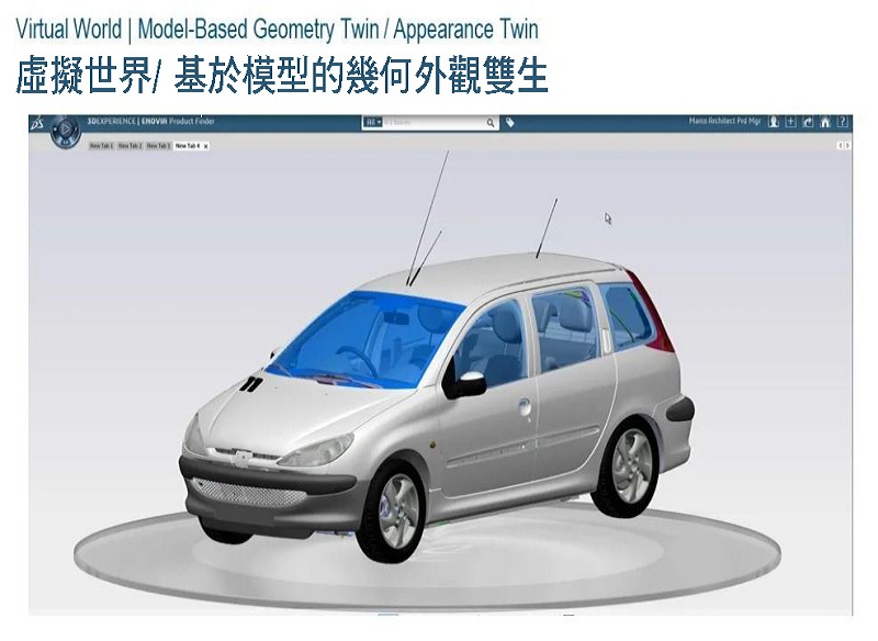 虛擬世界/ 基於模型的幾何外觀雙生