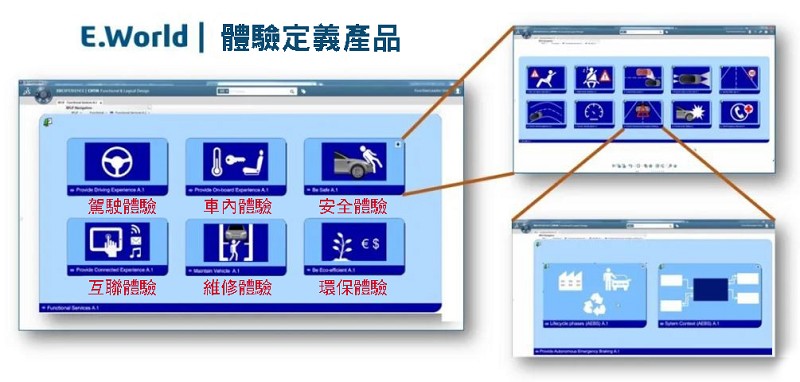 體驗定義產品