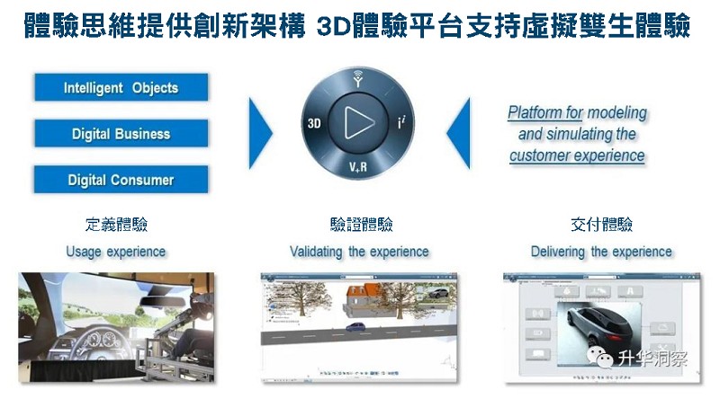 體驗思維提供創新架構 3D體驗平台支持虛擬雙生體驗