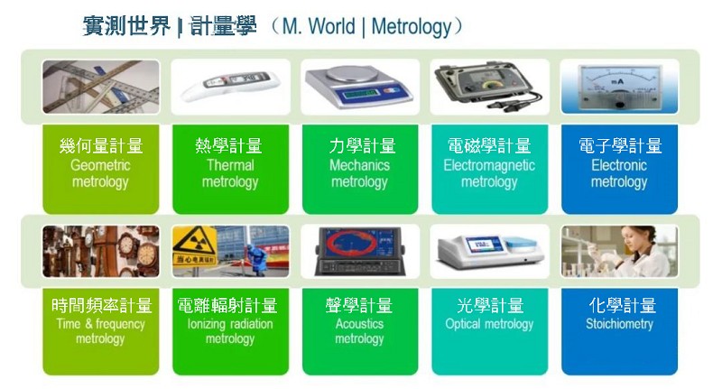 實測世界／計量學