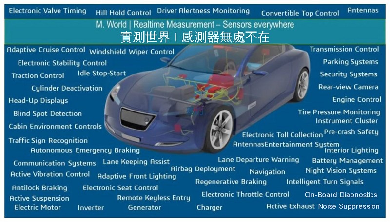 實測世界/ 感測器無處不在