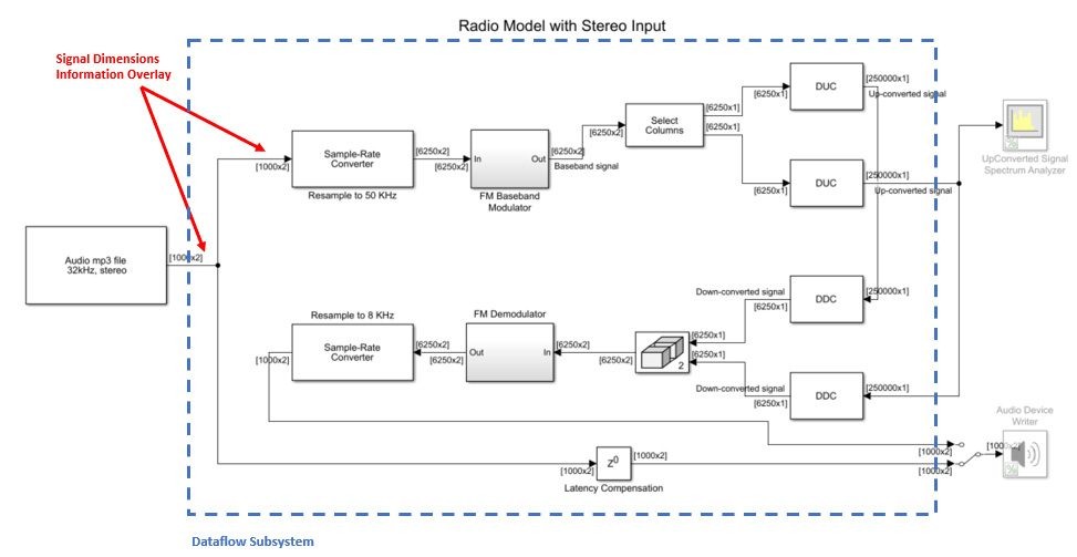Dataflow assistant顯示模擬執行的延遲與執行緒數量。