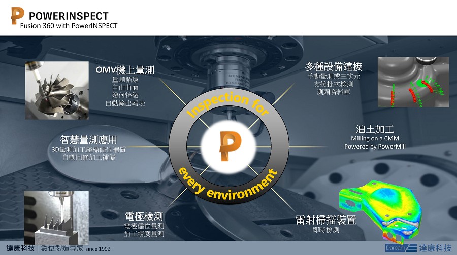 達康科技最新發表「智慧機上量測加工補償」功能程式，則可在加工前先定義量測、加工座標，以便於運算，補償3D加工座標角度偏斜、中心位移等問題，自動回修補償誤差。（source:達康科技）