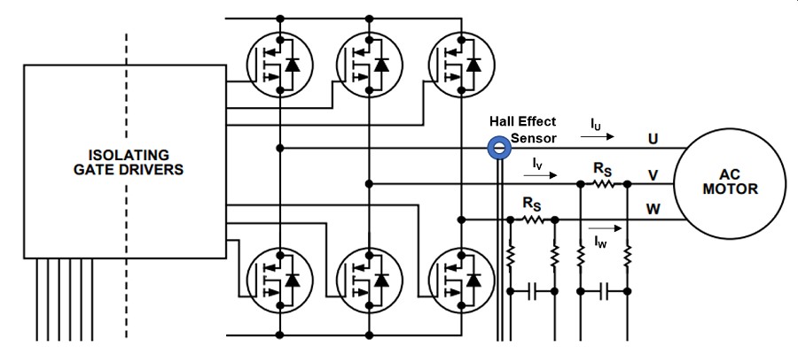 此三相馬達驅動器系統 (U、V、W) 具有 FET 逆變器電晶體可驅動馬達及電流感測電阻 RS，以便感測電流強度。(source：Analog Devices)