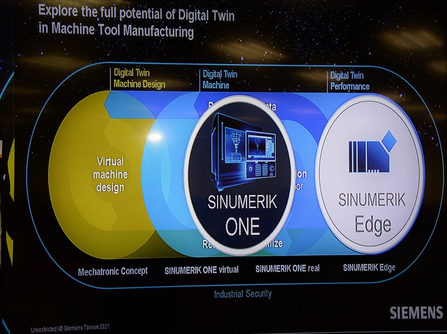 西門子除了提供數位原生CNC控制器SINUMERIK ONE，將協助工具機業者大幅加快開發流程、生產製程及上市時間，使得生產效能極大化！（souce：西門子）