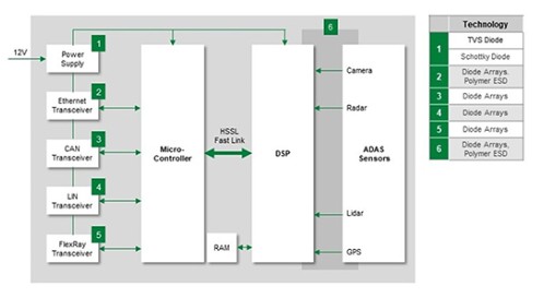 TVS和肖特基二極體為ADAS通訊/控制電路提供浪湧和反極性保護
