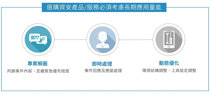 合格的資安服務供應商可以協助企業「事件判讀」、「即時處理」和「動態優化」。