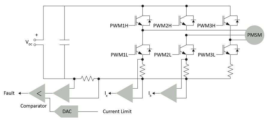 使用三相電壓源逆變器的三相無感測器PMSM控制系統