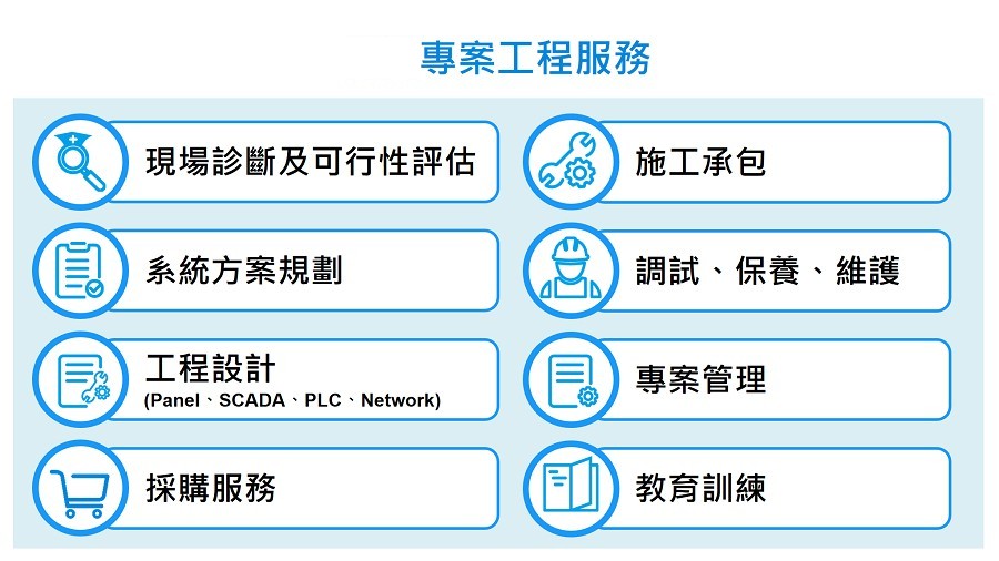 台達一站式服務，從現場診斷、方案規劃／設計、施工／調試，到售後的保養／維護、教育訓練等服務皆一手包辦，打造專屬的綠色智造工廠方案，同時節省客戶開發、建置時間。