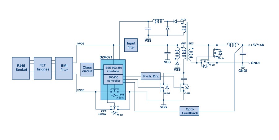 採用Silicon Labs Si34071AC5V8KIT評估板之受電設備PD Class 8、71W介面簡化方框圖。