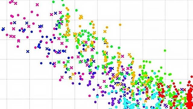 使用Classification Learner app進行故障診斷，其中比較了各種機器學習演算法，在部署實現之前找出最準確的模型。