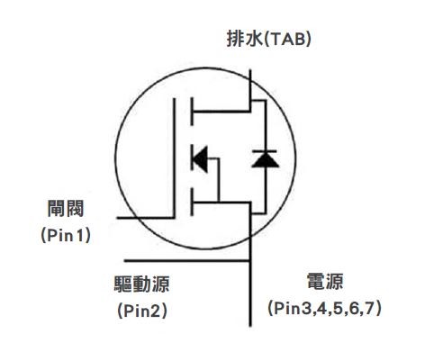 Cree的C3M0280090J採用低阻抗封裝，具有驅動器源極連接。（圖片來源：Cree/Wolfspeed）