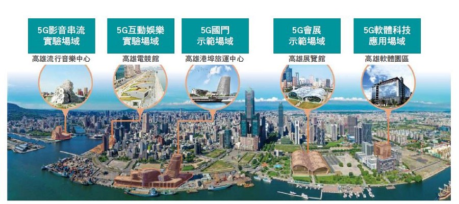 亞洲新灣區將計畫成為台灣南部最大5G AloT研發創新試驗場域，成為未來創造高價值新環境的多元產業聚落。（source：中小企業處）