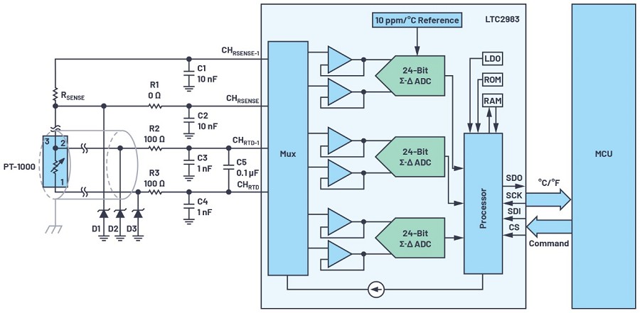 EMC保護型LTC2983溫度量測系統