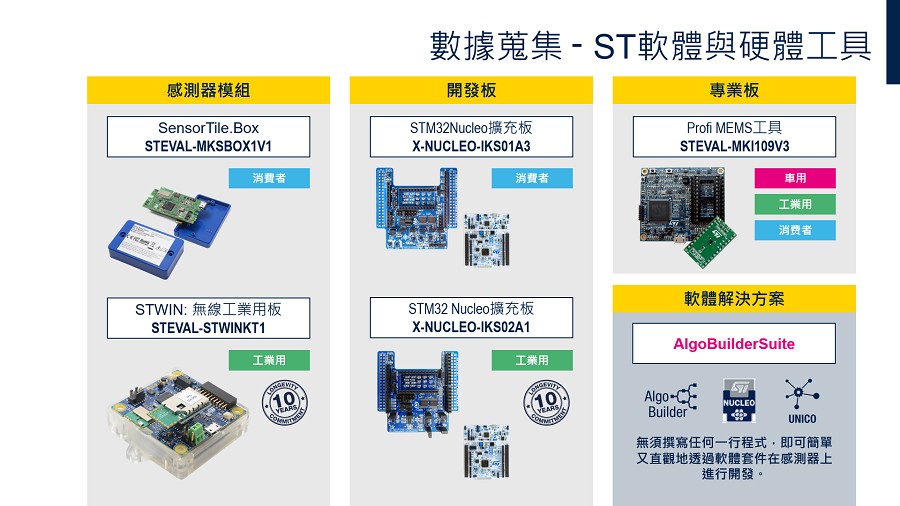 數據收集 – ST軟體與硬體工具