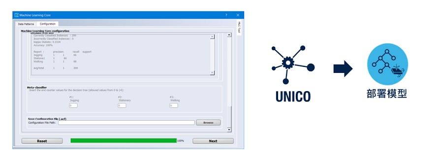 利用UNICO-GUI部署模型