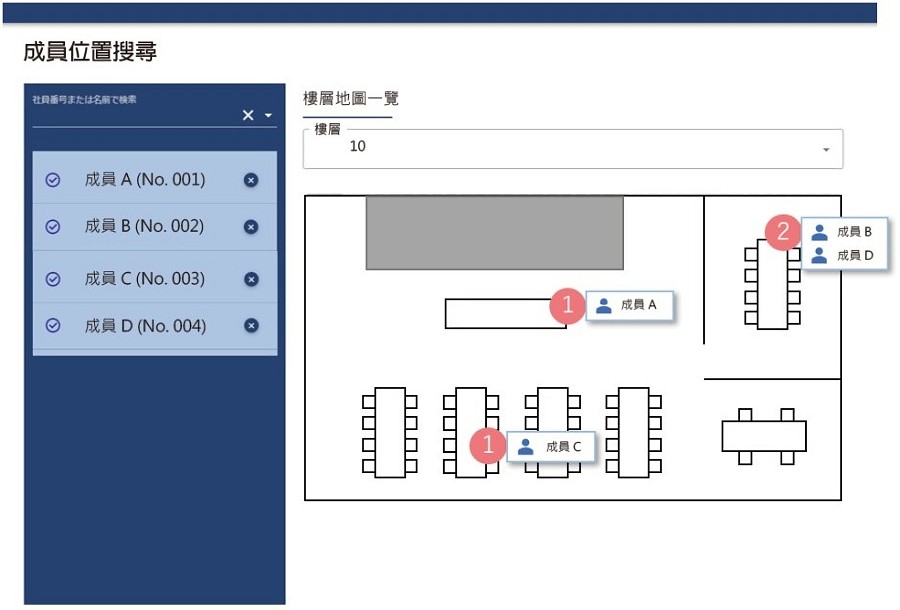 利用Beacon定位來獲得特定區域內是否有成員駐在。(source：三菱DCS；作者整理)