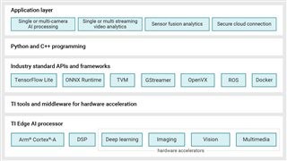 邊緣 AI 的 Processor SDK with Linux 元件