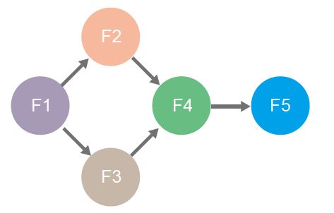 多種處理器流程圖的圖示例。（資source：Institute for Information Transmission Problems, RAS；作者整理）